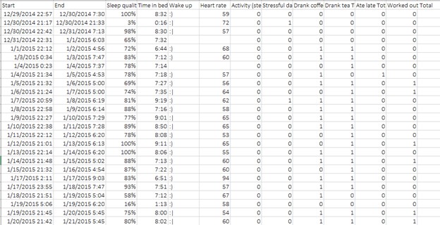 Modified Data