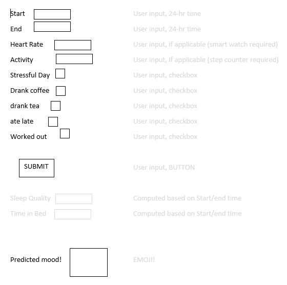 User Interface Vision