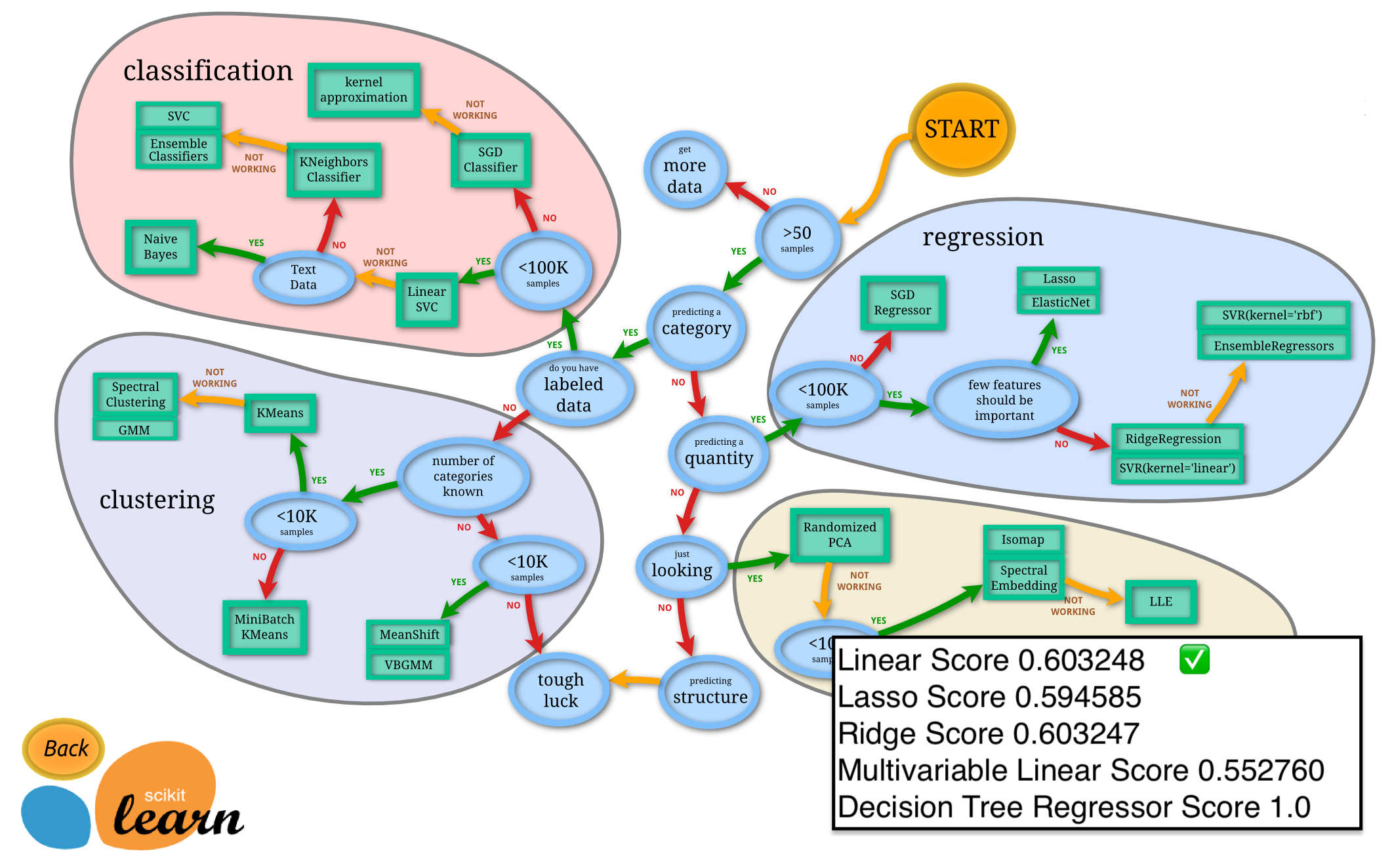 ModelTesting